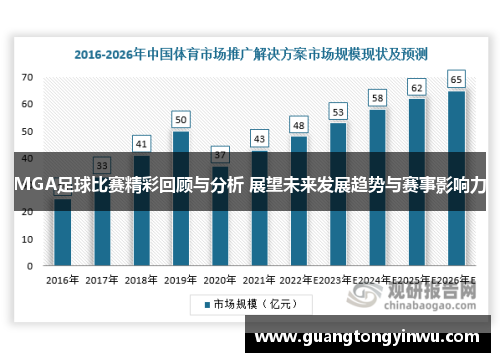 MGA足球比赛精彩回顾与分析 展望未来发展趋势与赛事影响力