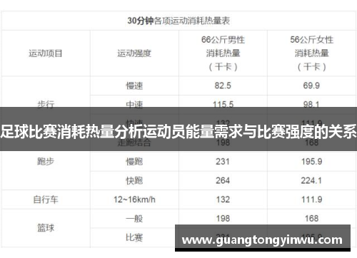 足球比赛消耗热量分析运动员能量需求与比赛强度的关系